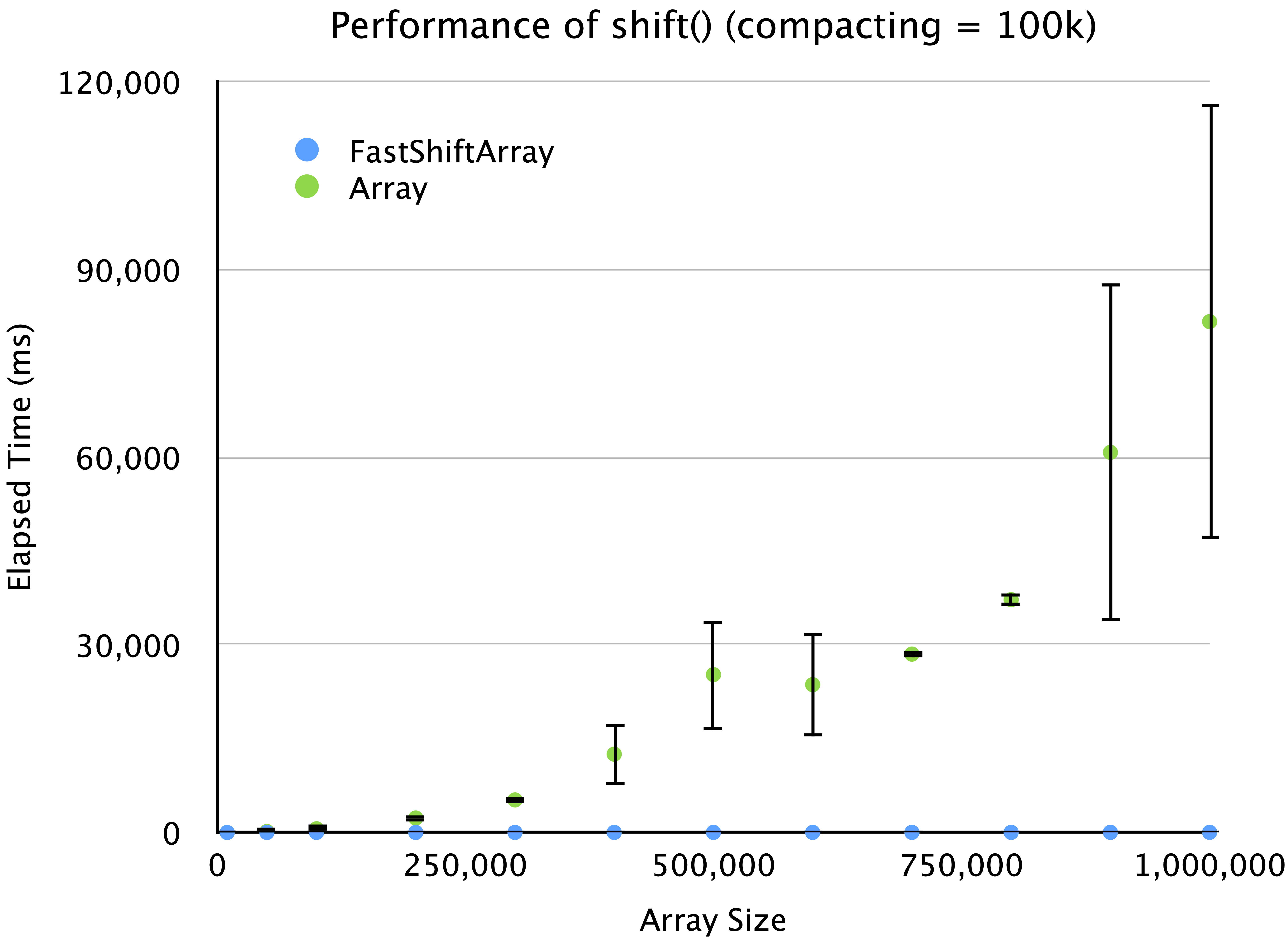 linear-y-axis-100k-compacting
