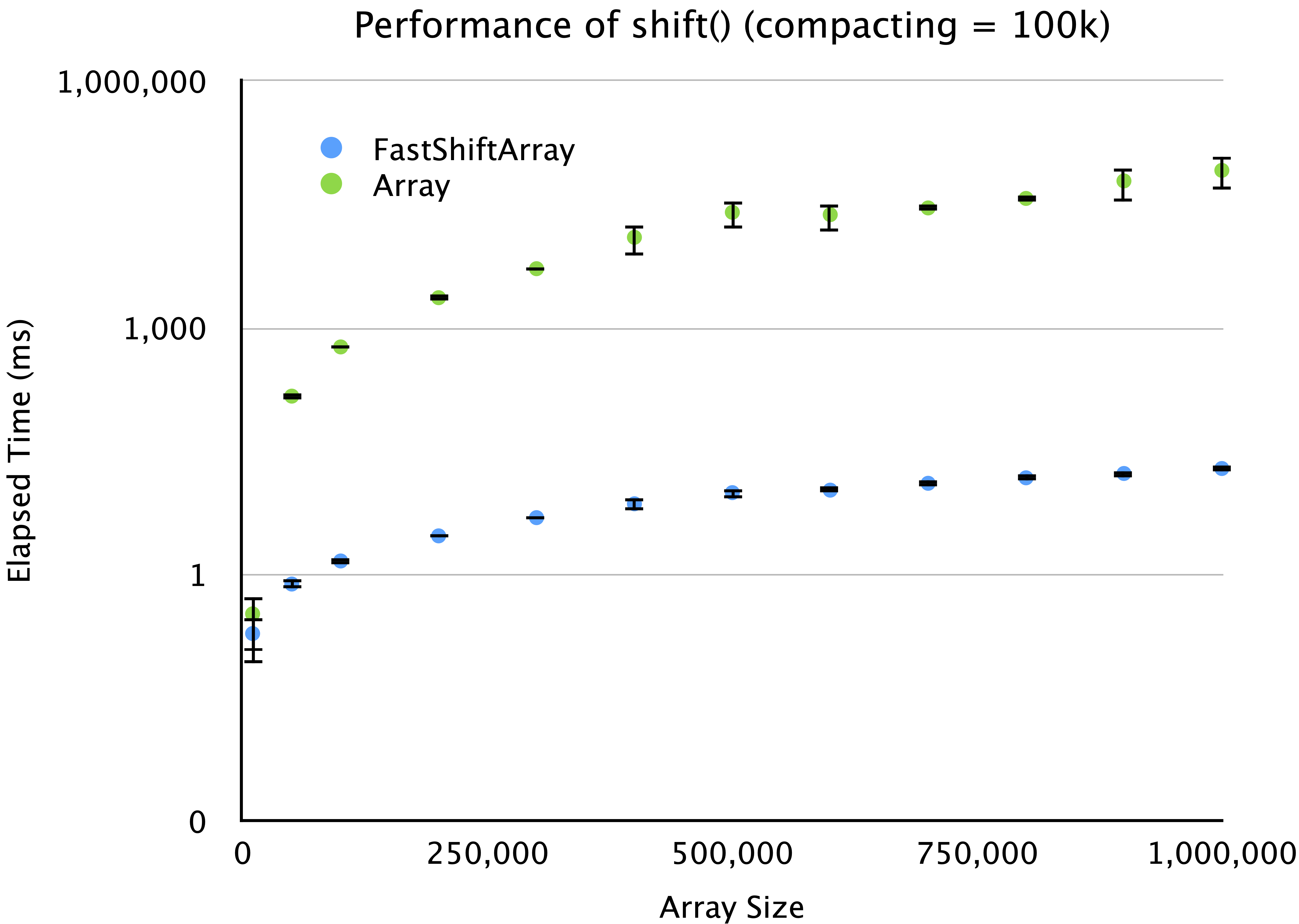 log-y-axis-100k-compacting